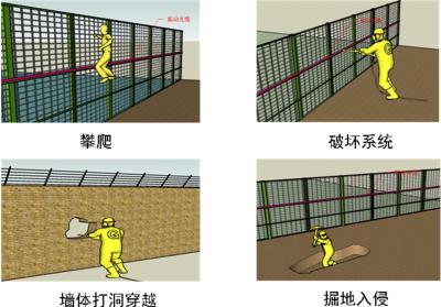 六盘水水城县周界防范报警系统四号