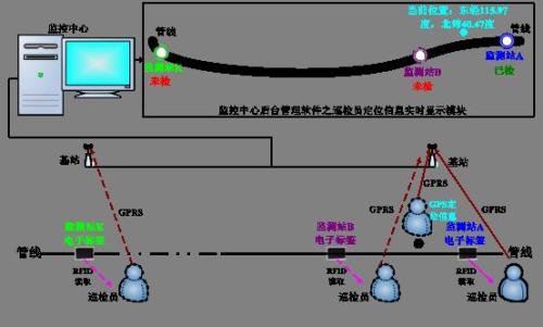 六盘水水城县巡更系统八号