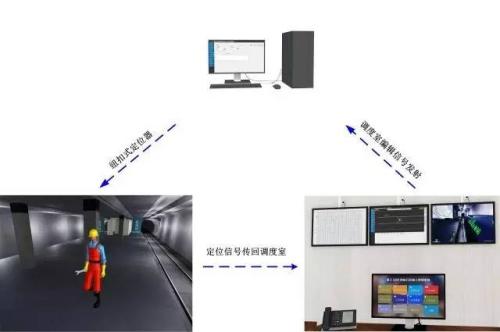 六盘水水城县人员定位系统三号