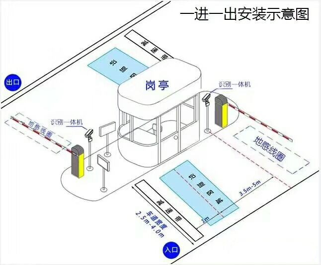 六盘水水城县标准manbext登陆
系统安装图