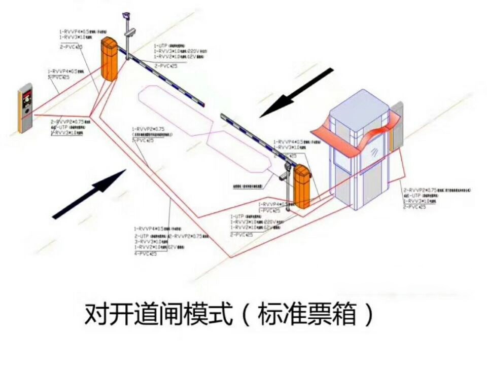 六盘水水城县对开道闸单通道收费系统