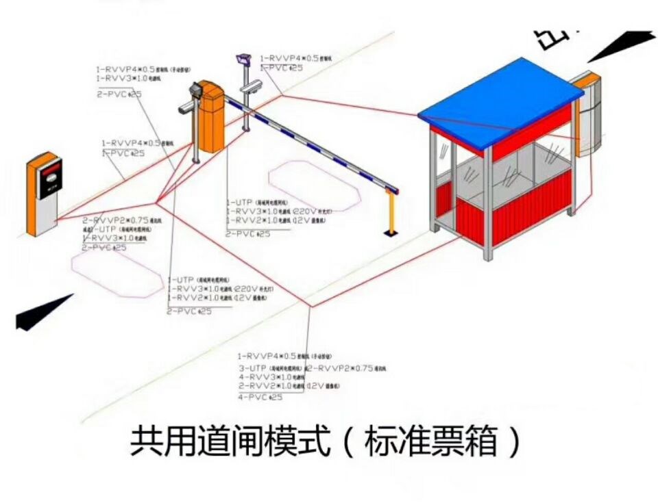 六盘水水城县单通道模式停车系统