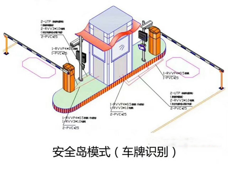 六盘水水城县双通道带岗亭manbext登陆