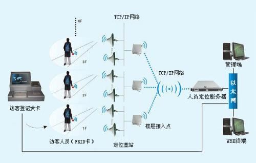 六盘水水城县人员定位系统一号