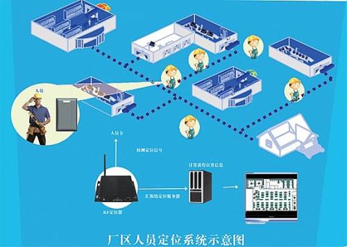 六盘水水城县人员定位系统四号