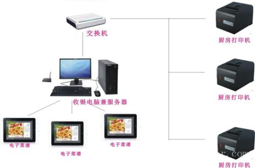 六盘水水城县收银系统六号