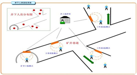 六盘水水城县人员定位系统七号