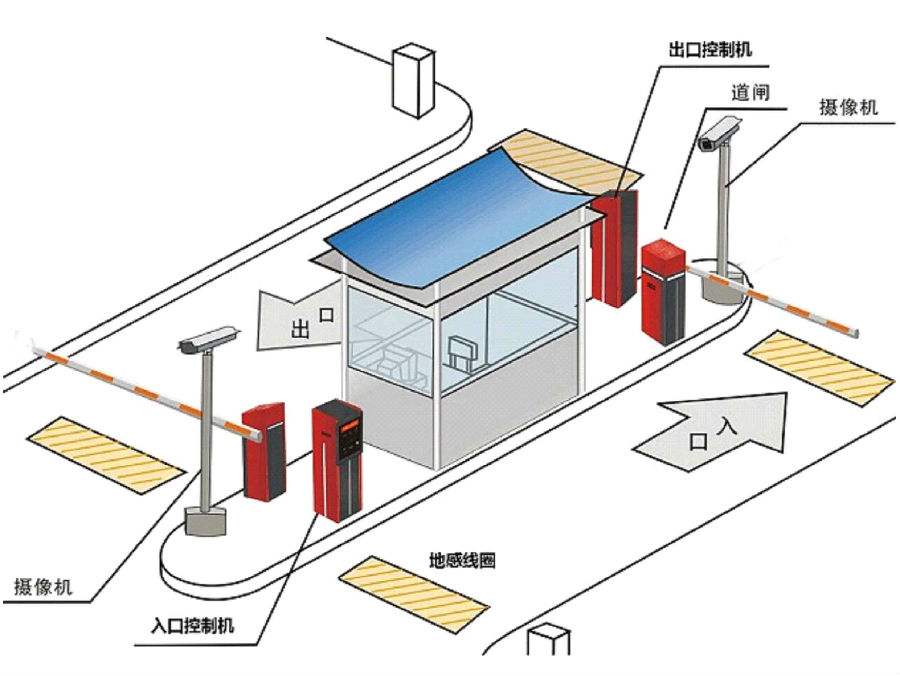 六盘水水城县标准双通道刷卡停车系统安装示意